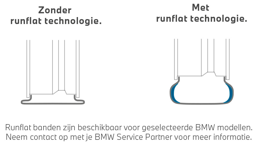 BMW banden, vergelijk van banden met en zonder runflat technologie BMW banden, vergelijk van banden met en zonder runflat technologie